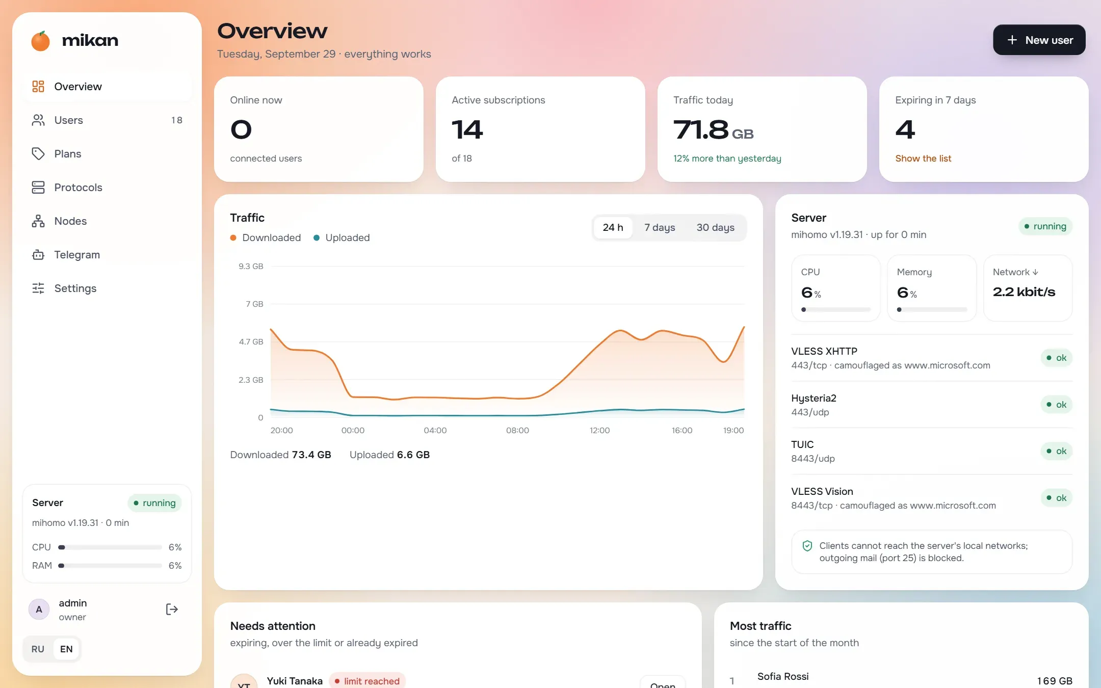 mikan · Overview
