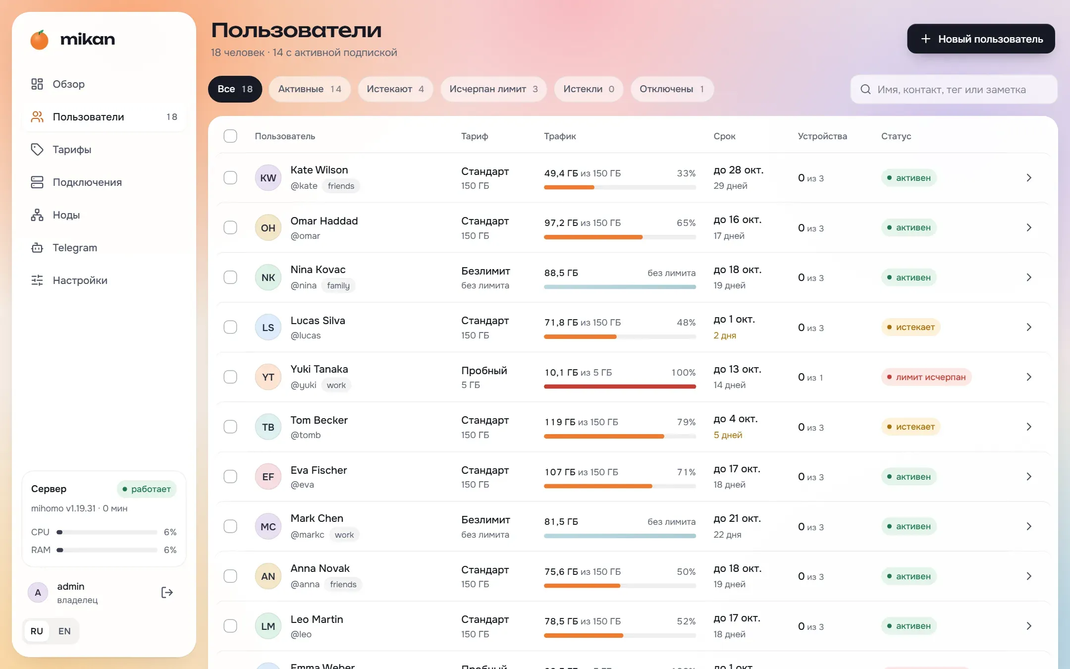 mikan · Пользователи