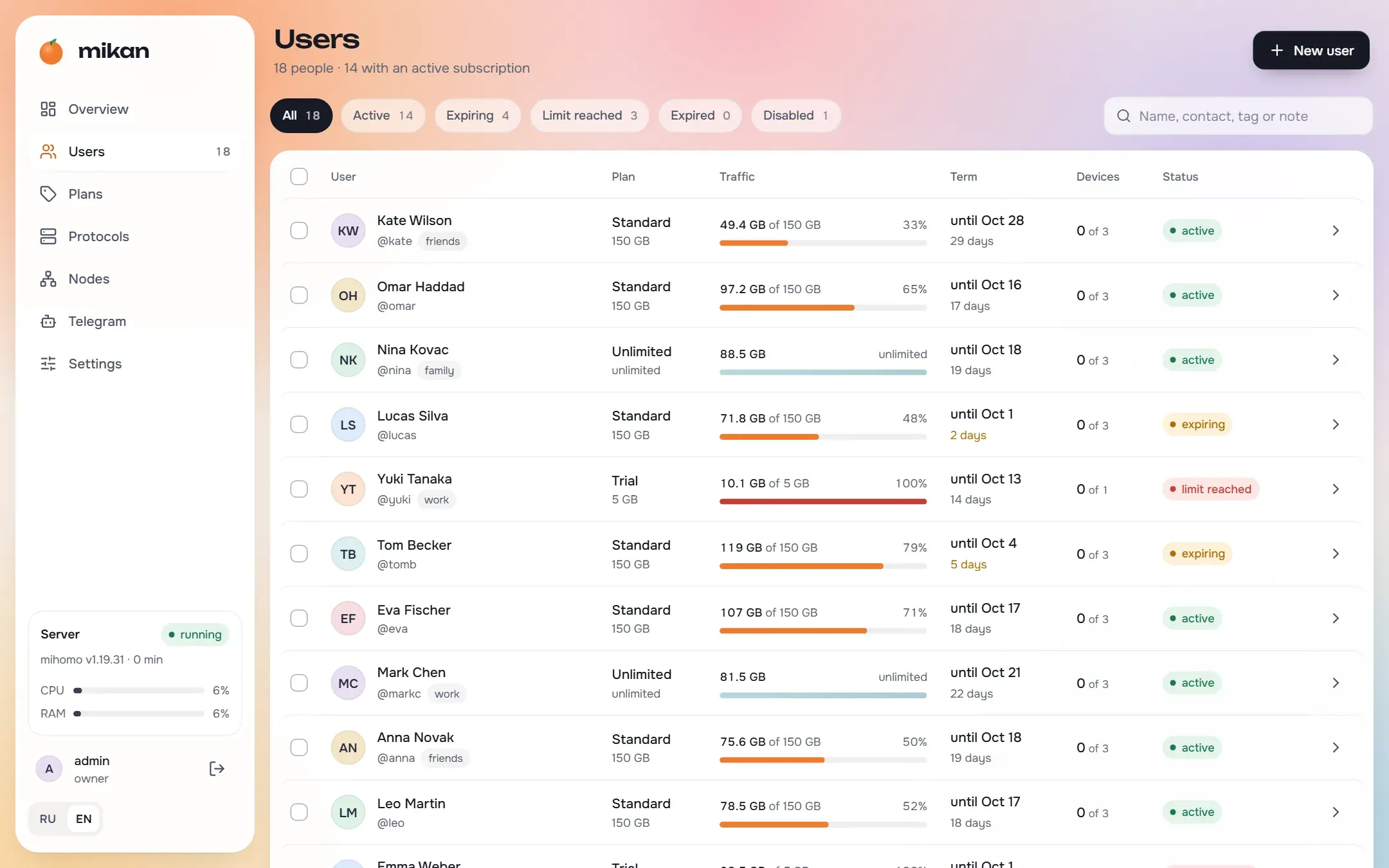 mikan · Users